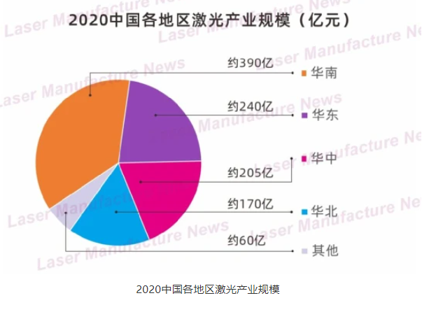 依托激光产业带，特域激光冷水机的发展现状