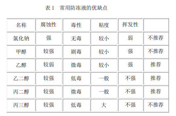 夏天已至，激光冷水机防冻液该如何更换