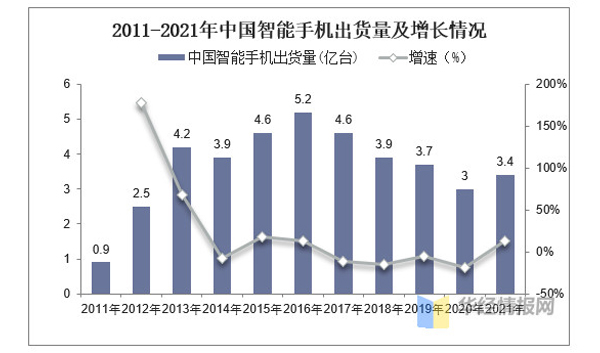 消费电子对激光制造还能带动多少？